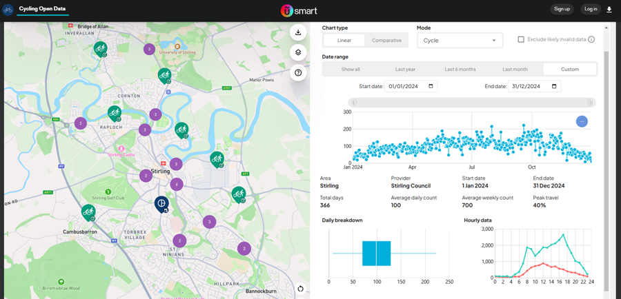 Screenshot of the recently updated Cycling Open Data portal